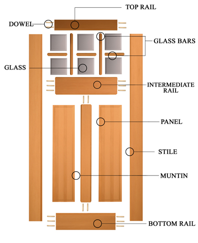 Door Anatomy