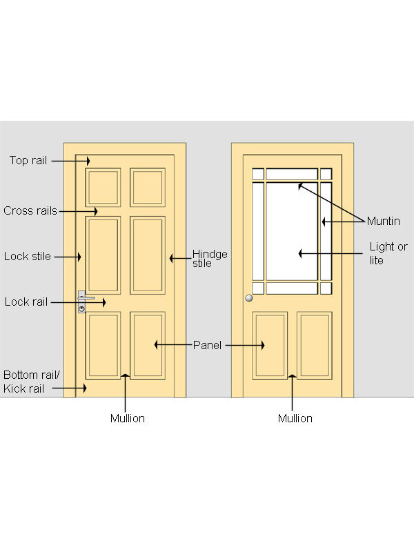 Door Panel Parts