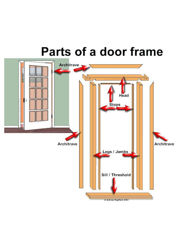Door Frame Parts